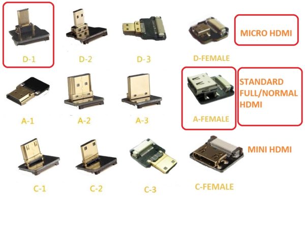 HDMI ends list standard HDMI female